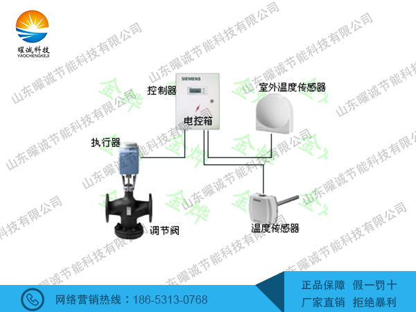 帶氣候補(bǔ)償西門子溫控閥